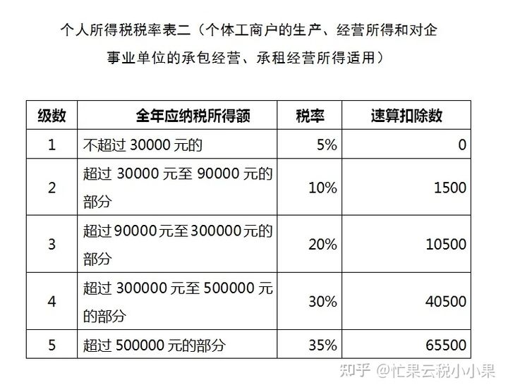 个人收取大额居间费如何避税,当日认识