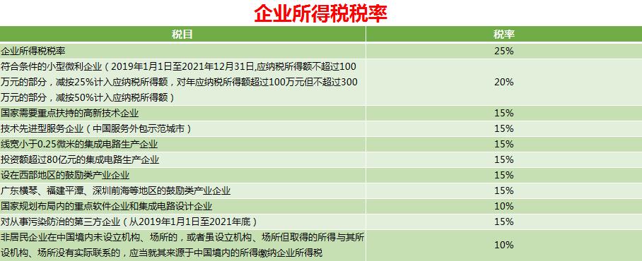 增值税纳税筹划需要哪些数据,1分钟前更新