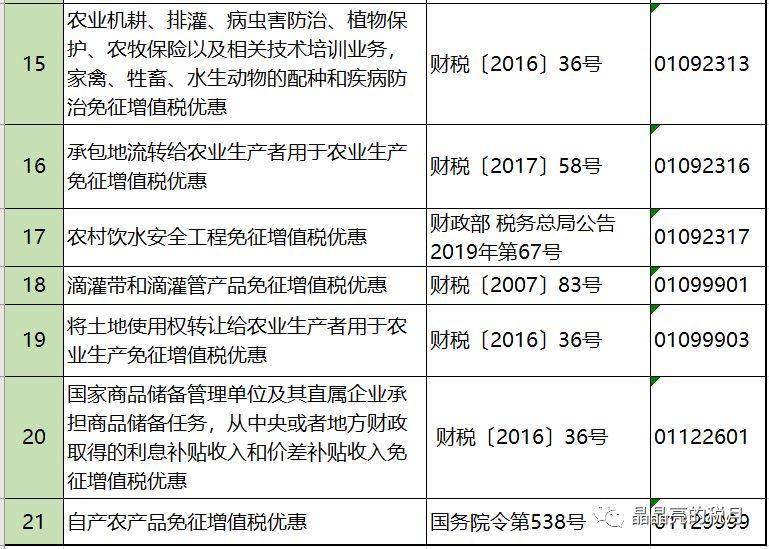 增值税合理避税的思路,实时热点