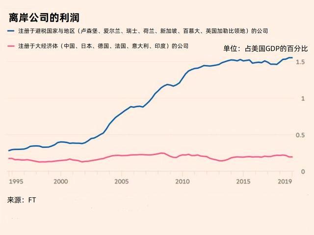 注册什么公司避税最好用,今日理解