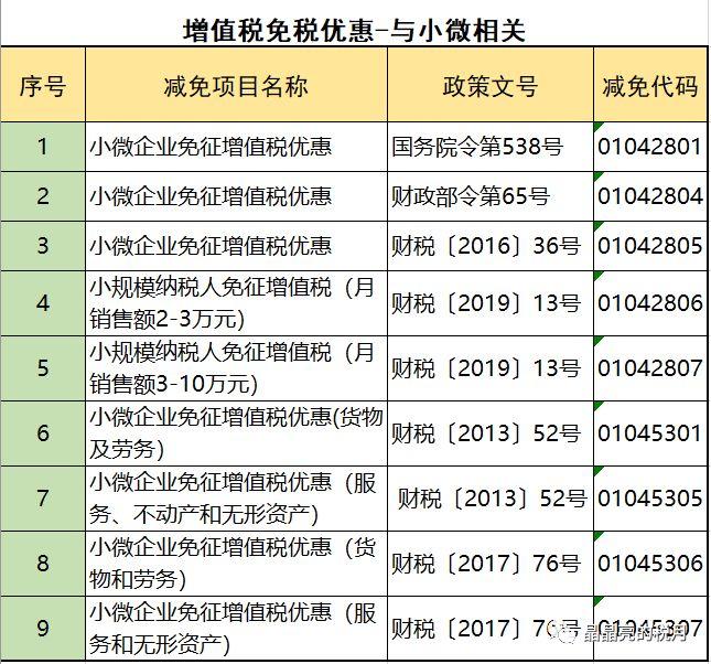 增值税合理避税的思路,实时热点