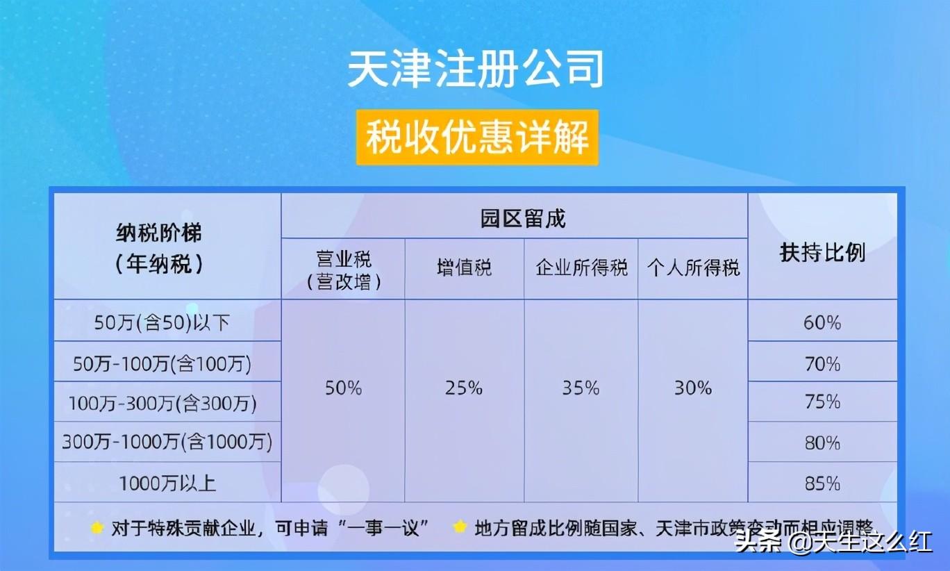 明星合法避税手段最新,近期热点