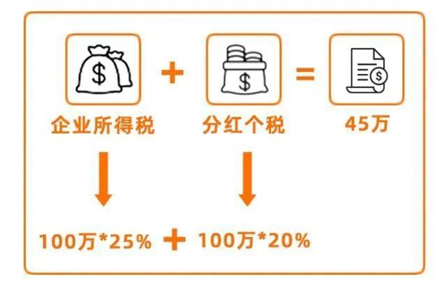 多注册公司合理避税,今日消息