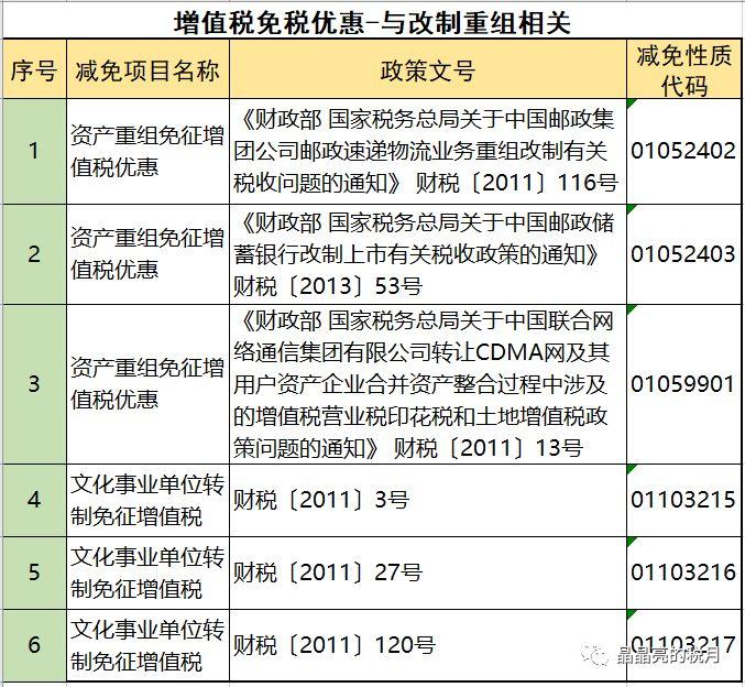 增值税合理避税的思路,实时热点