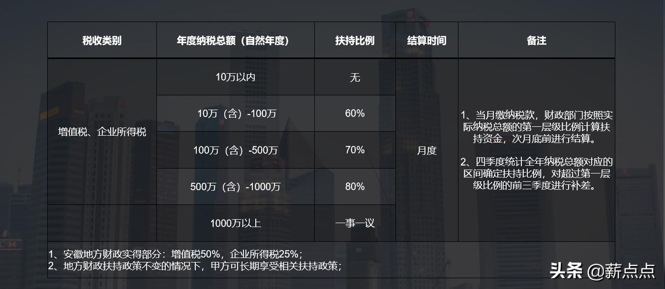 建筑公司纳税筹划实施方案,今日商讯