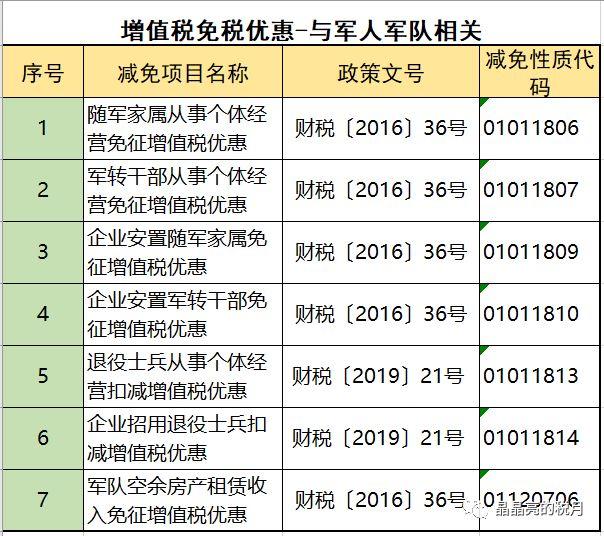 增值税合理避税的思路,实时热点