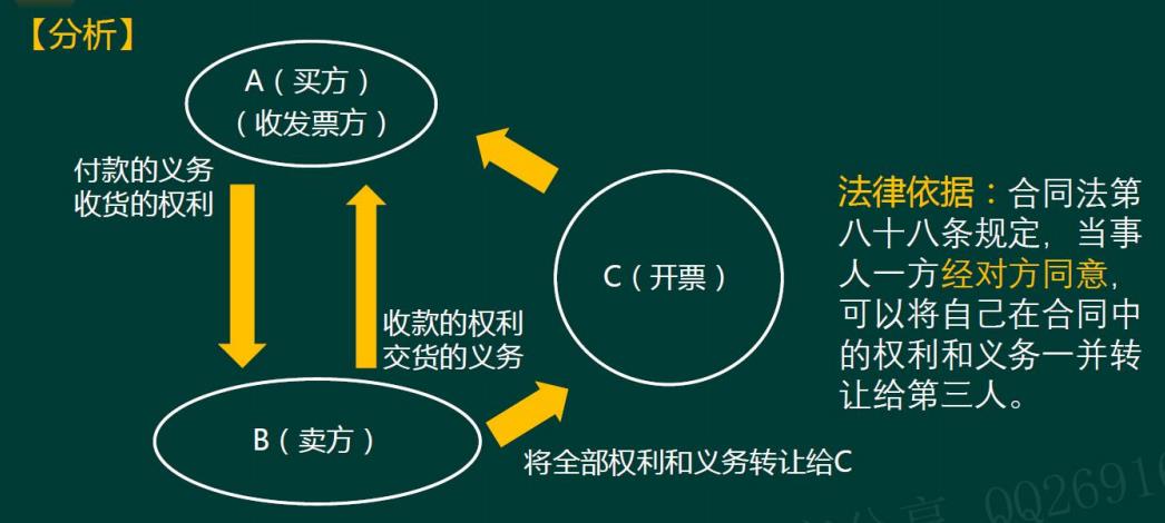 税务规避合同风险,当日信息