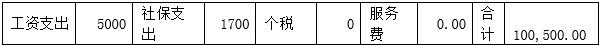 灵活用工税务筹划怎么做,实时阐述