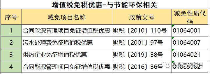 增值税合理避税的思路,实时热点