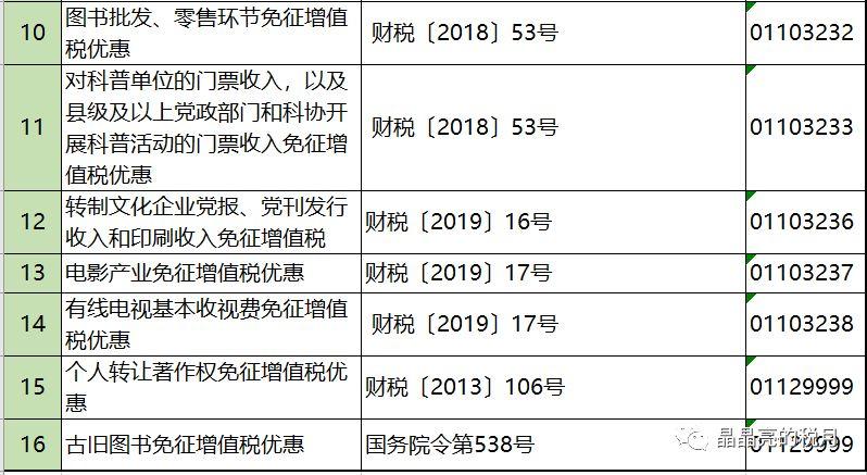 增值税合理避税的思路,实时热点