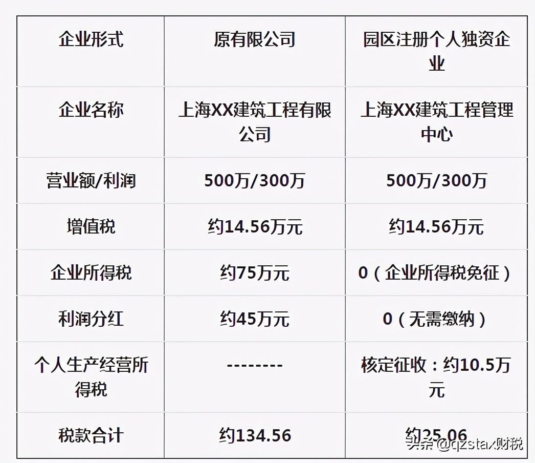 企业分红个人所得税避税规定,当日推荐