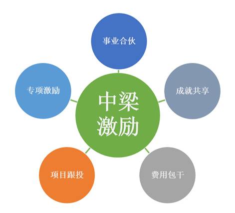 合伙企业怎么避税给员工,当日诠释