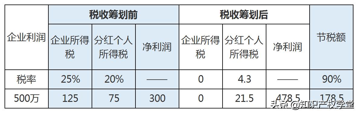 纳税人进行税收筹划的关键,近期阐述