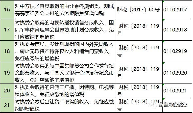 增值税合理避税的思路,实时热点