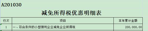 企业增值税避税方法有哪些,近期阐述