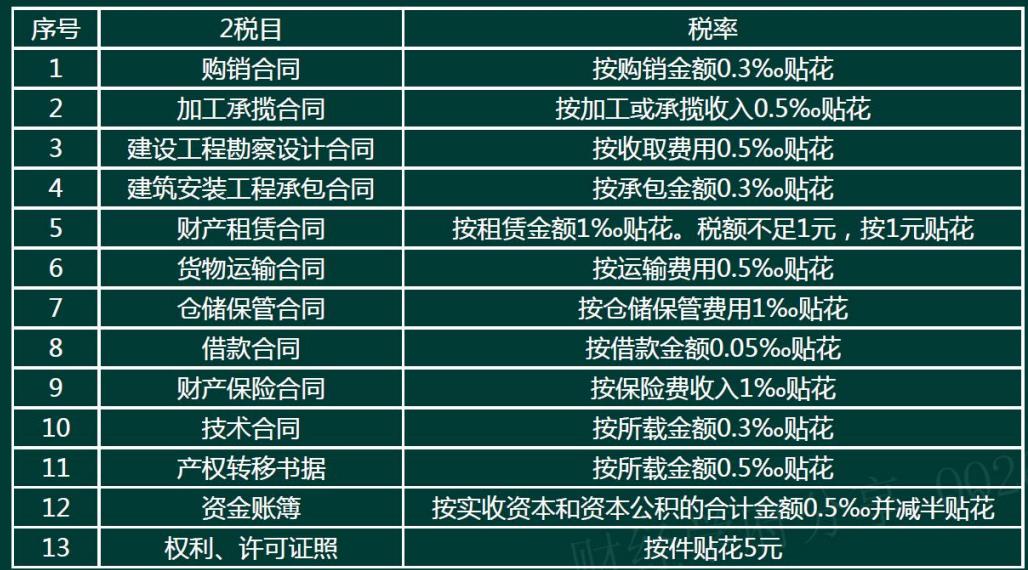 税务规避合同风险,当日信息