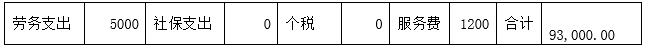 灵活用工税务筹划怎么做,实时阐述