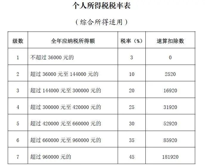 怎么样申请个税减免,1分钟前更新