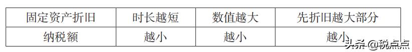 公司企业所得税税收筹划方案,实时解释