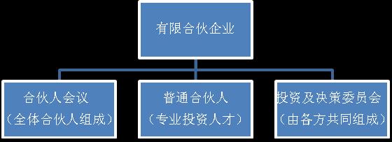 有限合伙企业怎么避税,当日认识