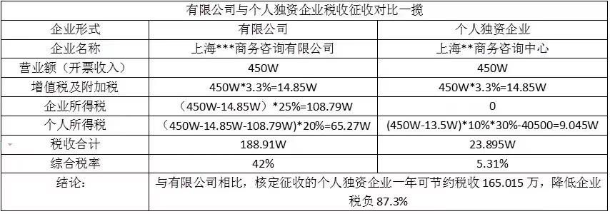 企业如何节税筹划,近期解释