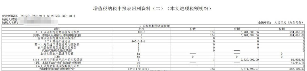 企业增值税避税方法有哪些,近期阐述