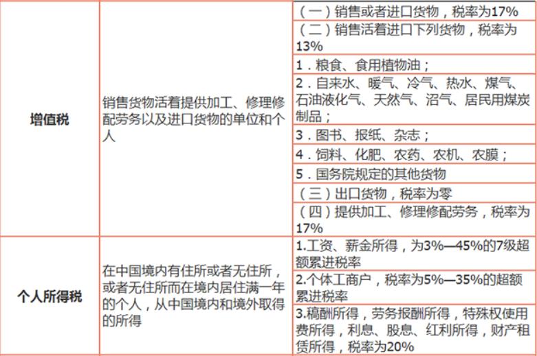 帮客户避税违法吗知乎,2分钟前更新