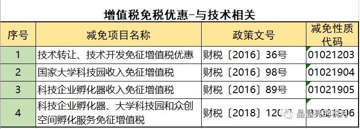 增值税合理避税的思路,实时热点