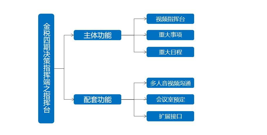 物流公司税务筹划,近期资讯