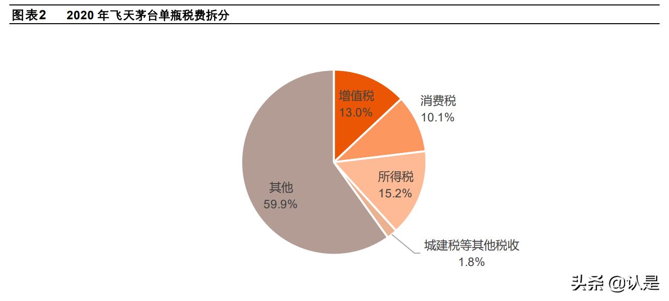 白酒行业纳税筹划,当日消息