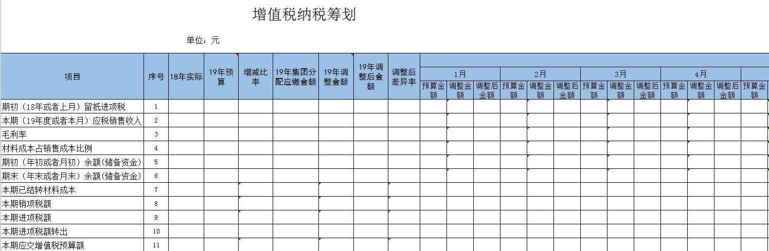 增值税纳税筹划需要哪些数据,1分钟前更新