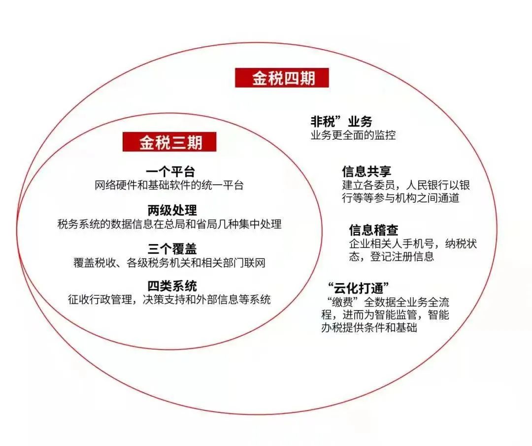物流公司税务筹划,近期资讯