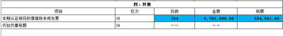企业增值税避税方法有哪些,近期阐述