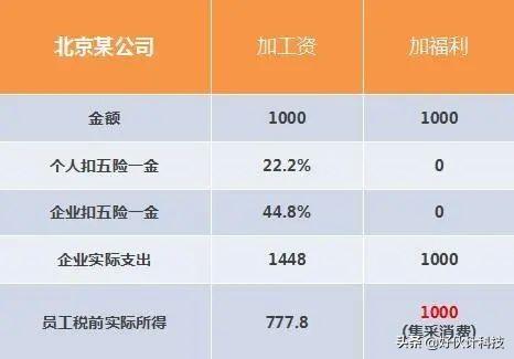 员工个人税务筹划方案,本月认识