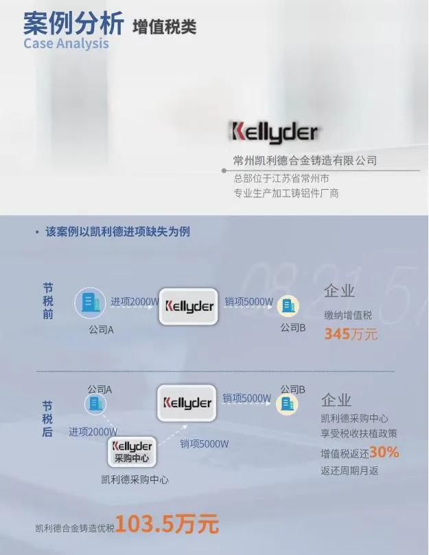 咨询造价公司税务筹划流程,近期分析