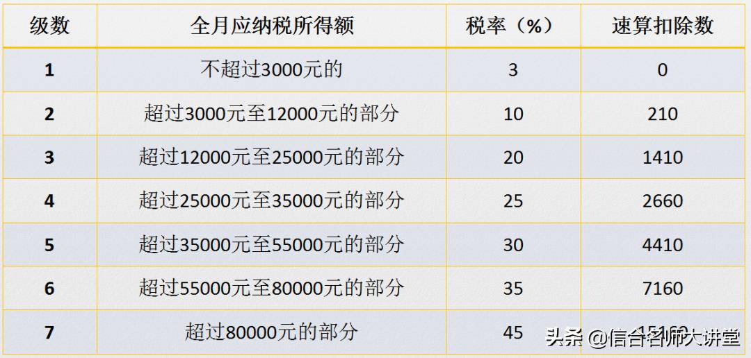 年终奖个税税务筹划怎么做,实时解读