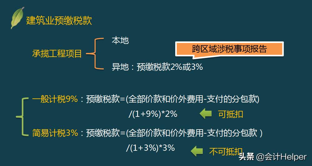 施工单位税务筹划报告,当日表述