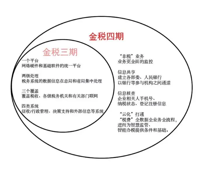 办多个个体户避税怎么办,近期理解