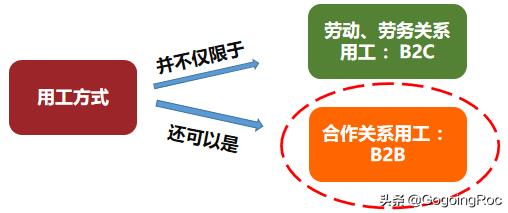 灵活用工的税务筹划业务,2分钟前更新