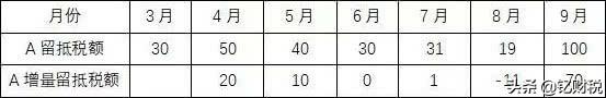 所得税税收筹划怎么办理退税,本月分析