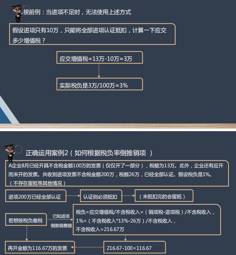 企业经营税务筹划流程,当日解读