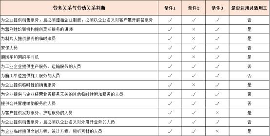 平台用工合法避税吗,今日认识