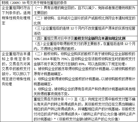 股权转让如何进行税务筹划,实时热点