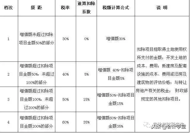 增值税税收筹划分析报告,当日研读