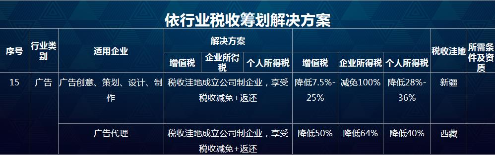 税务筹划的基本类型有哪些,今日消息