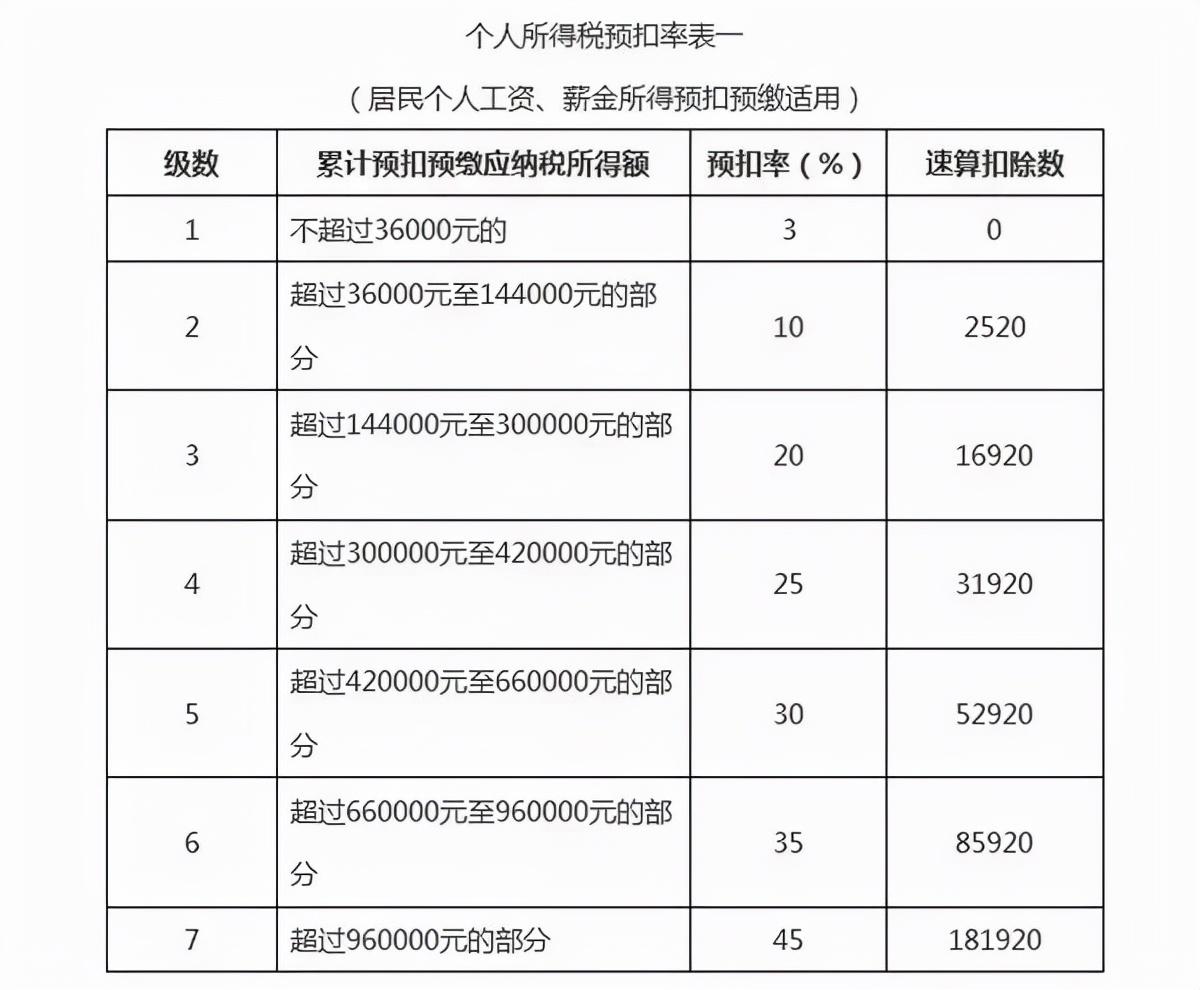 年终奖40万合理避税,实时诠释