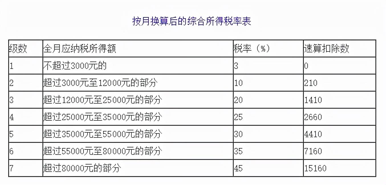 2022年终奖税务筹划,8分钟前更新