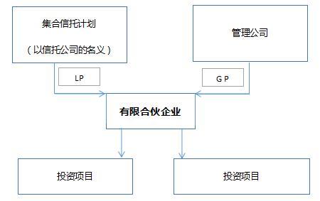 有限合伙企业可以避税吗,实时解释