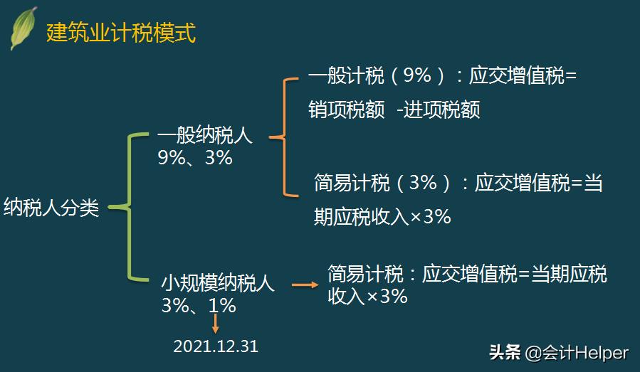 施工单位税务筹划报告,当日表述