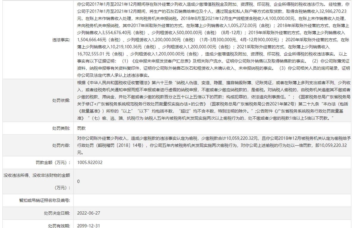 避税会有什么处罚,实时研读